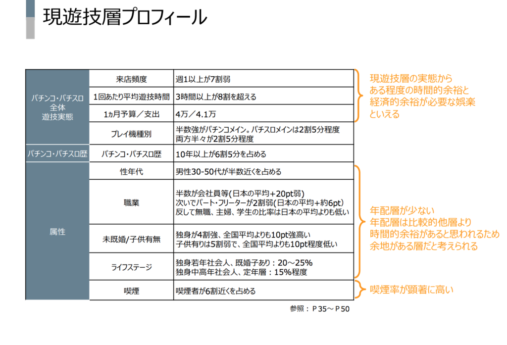パチンコ店での喫煙マナーとパチンコ業界の今後について真剣に考えてみた Enjoy 養分稼働