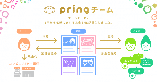 pringチーム